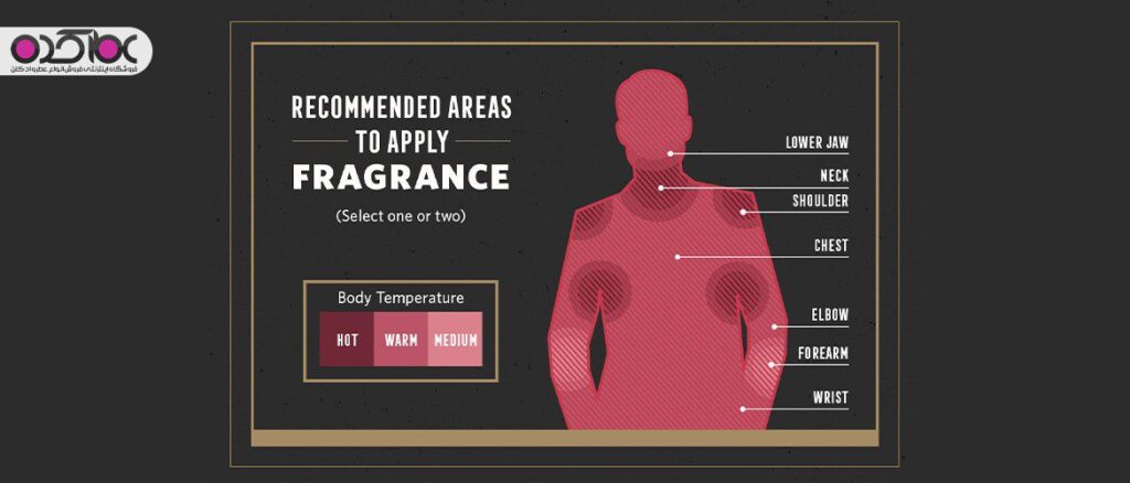 نکاتی درباره نگهداری و استفاده عطر